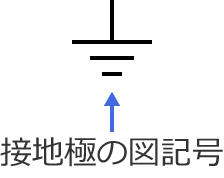 �ڒn�ɂ̐}�L��