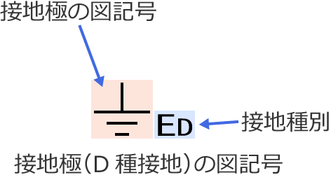 �ڒn�ɁiD��ڒn�j�̐}�L��