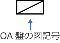 OA�Ղ̐}�L��