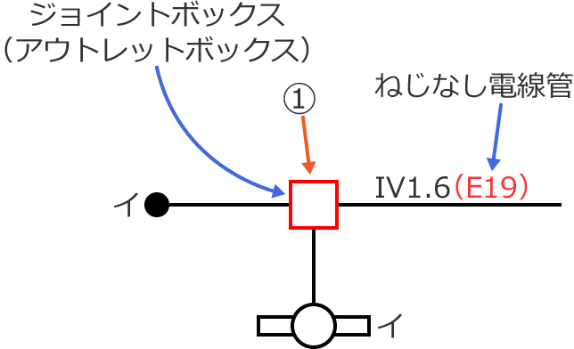 ①�̃A�E�g���b�g�{�b�N�X�ɂ͂˂��Ȃ��d���ǂ��ڑ������