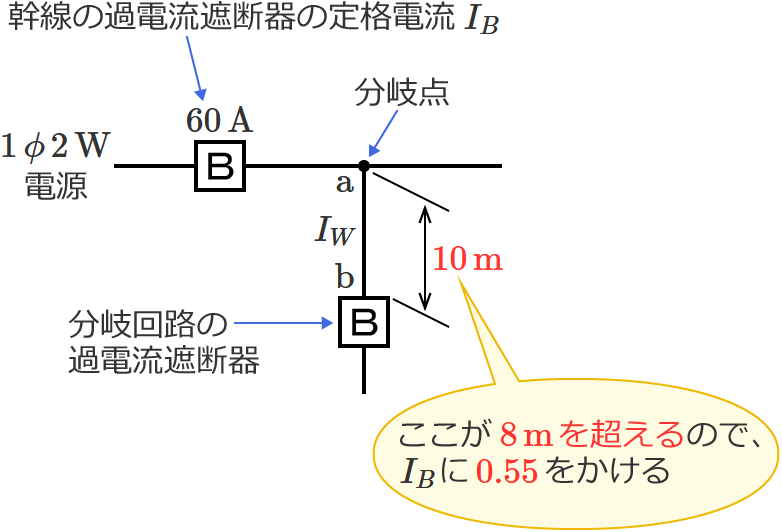 8m�𒴂���ꍇ�͊����̉ߓd���Ւf��̒�i�d����0.55��������