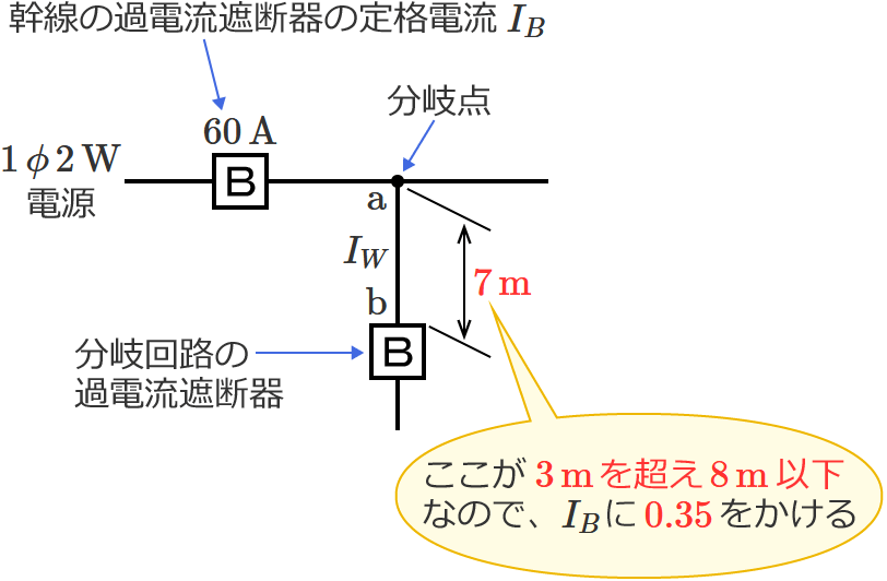 3m�𒴂�8m�ȉ��̏ꍇ�͊����̉ߓd���Ւf��̒�i�d����0.35��������