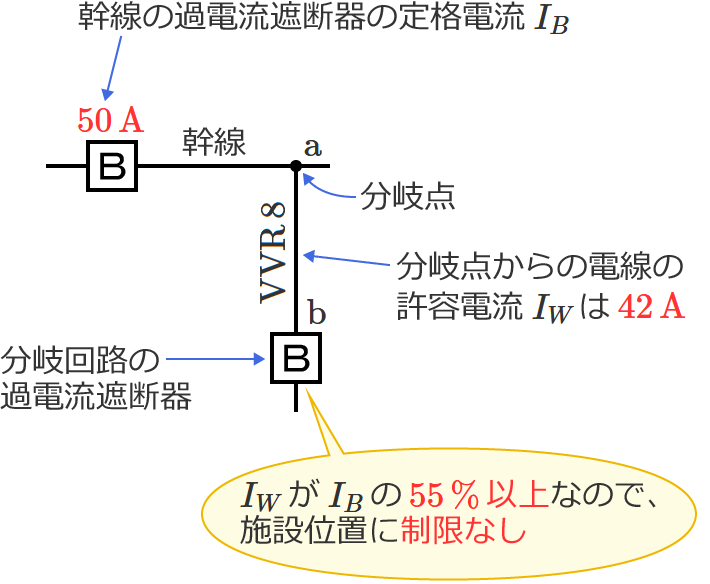 IW��IB��55%�ȏ�̏ꍇ�͕����H�̉ߓd���Ւf��𕪊�_����8m�𒴂���ʒu�i�����Ȃ��j�Ɏ{�݂ł���