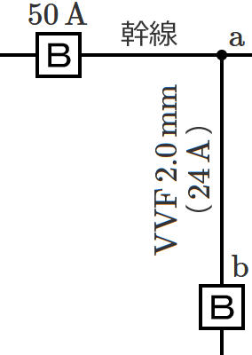 ���9�̔z���}