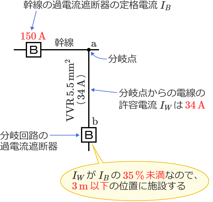 IW��IB��35%�����̏ꍇ�͕����H�̉ߓd���Ւf��𕪊�_����3m�ȉ��̈ʒu�Ɏ{�݂���