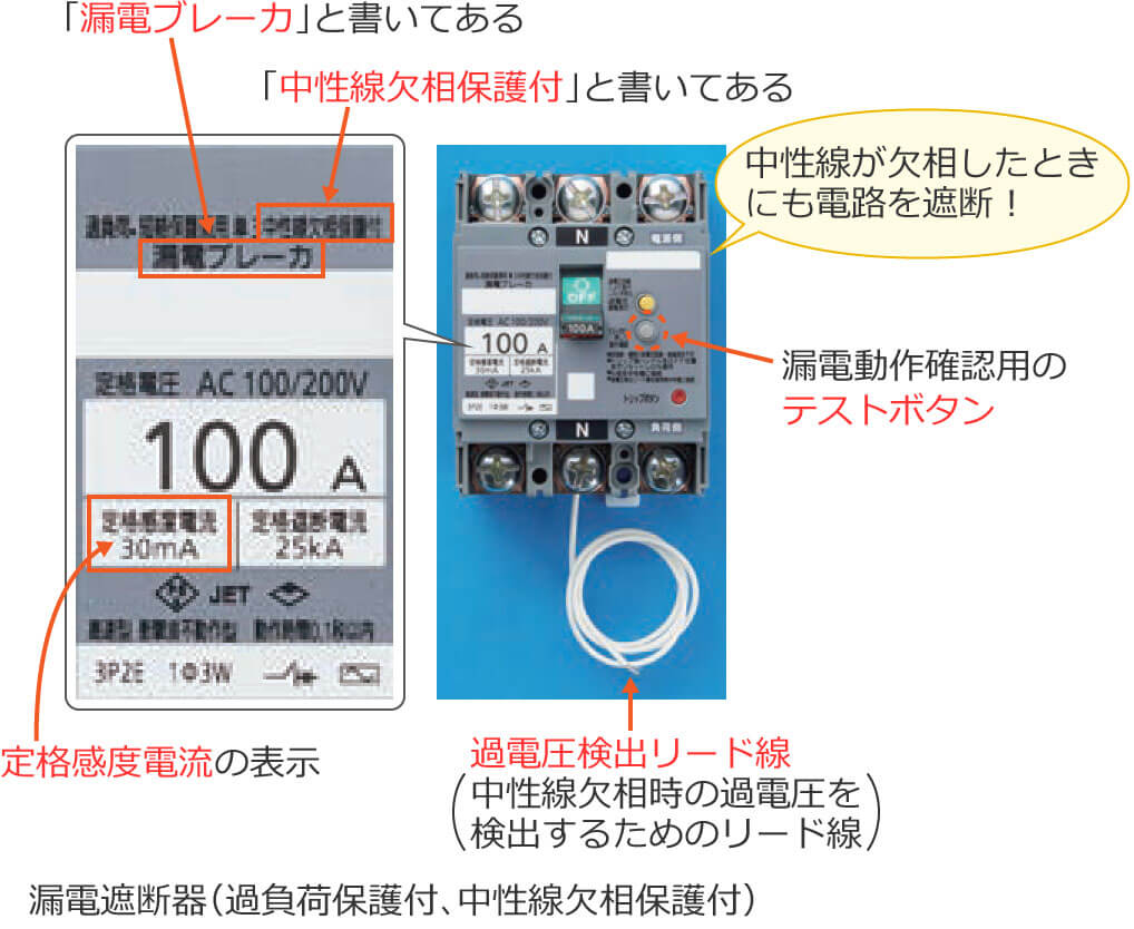 �R�d�Ւf��i�ߕ��וی�t�A�����������ی�t�j