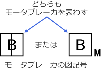 ���[�^�u���[�J�̐}�L��