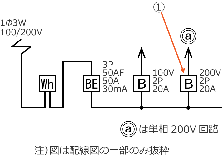 ���7�̔z���}