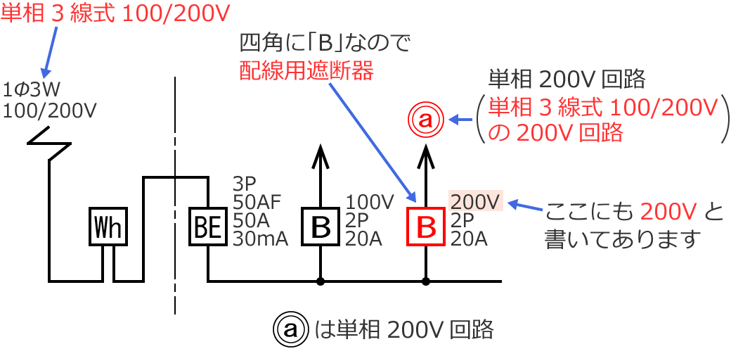 �z���p�Ւf��A�P��3����100/200V��200V��H