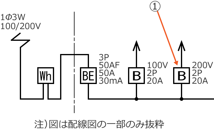 ���8�̔z���}