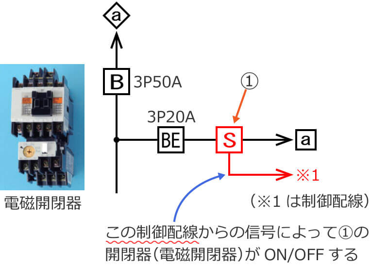 ����z���̐M���ɂ�蓮�삷��J��i�d���J��j