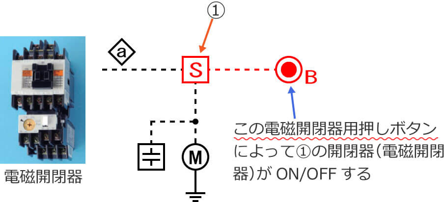 ����z���̐M���ɂ�蓮�삷��J��i�d���J��j