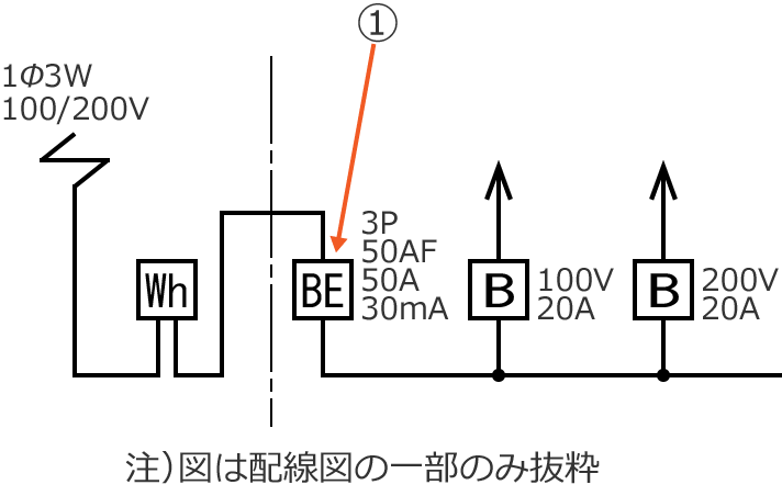 ���10�̔z���}