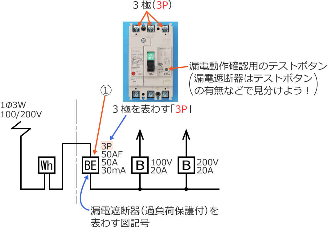 3�ɂ̘R�d�Ւf��i�ߕ��וی�t�j