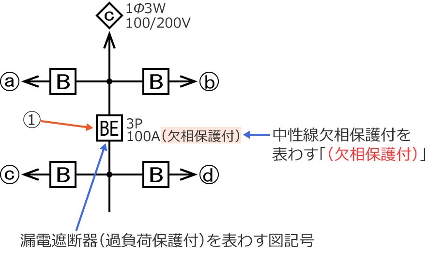 �����������ی�t�̘R�d�Ւf��i�ߕ��וی�t�j�̐}�L��