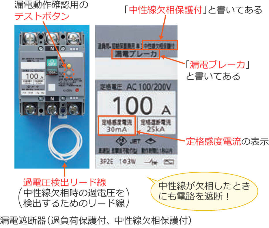 �R�d�Ւf��i�ߕ��וی�t�A�����������ی�t�j