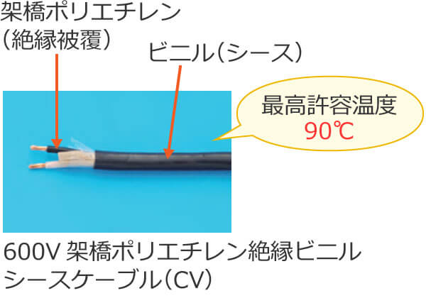 600V�ˋ��|���G�`�����≏�r�j���V�[�X�P�[�u��