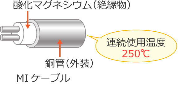 MI�P�[�u��