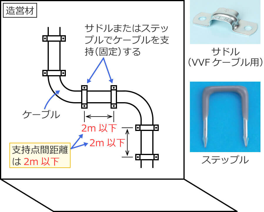 �P�[�u���̎x���_�ԋ�����2m�ȉ��ɂ���