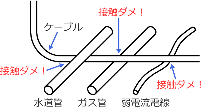 �P�[�u���͐����ǁA�K�X�ǁA��d���d���ƐڐG���Ă̓_��