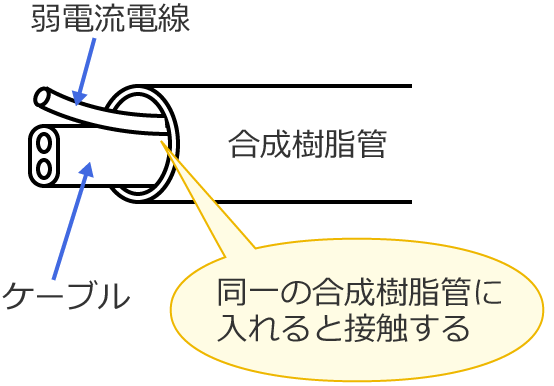 ����̍��������ǂɓ����ƐڐG����