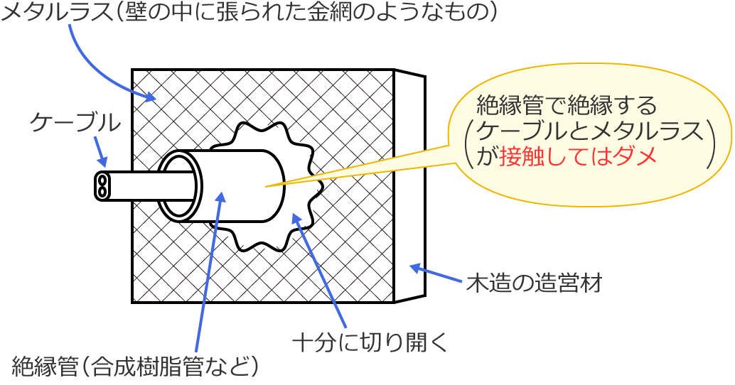 �P�[�u���ƃ��^�����X�͐≏�ǂŐ≏����i�ڐG���Ă̓_���j