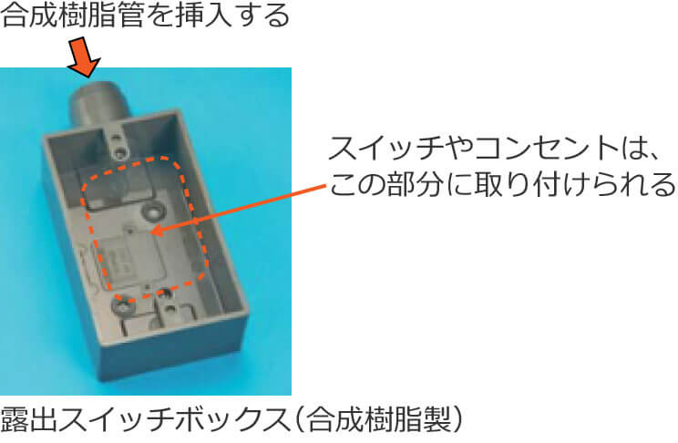 �I�o�X�C�b�`�{�b�N�X�i�����������j