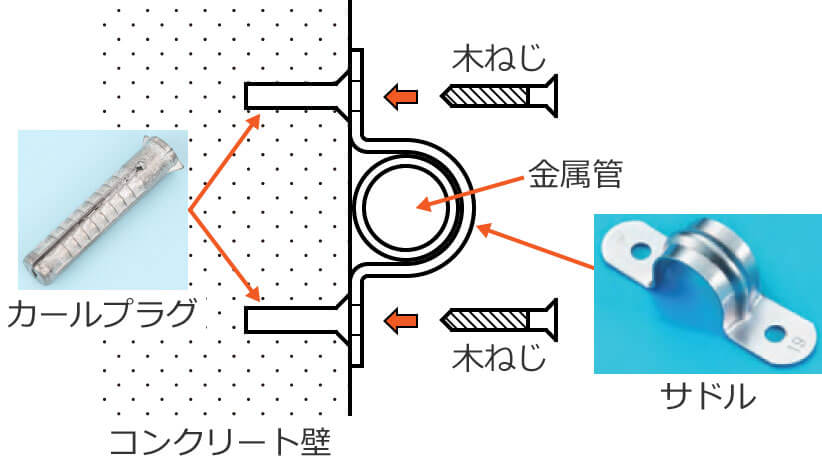 �J�[���v���O�̎g�p��