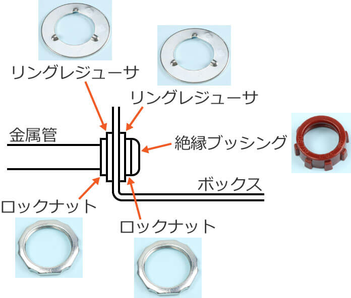 �����O���W���[�T�̎g�p��