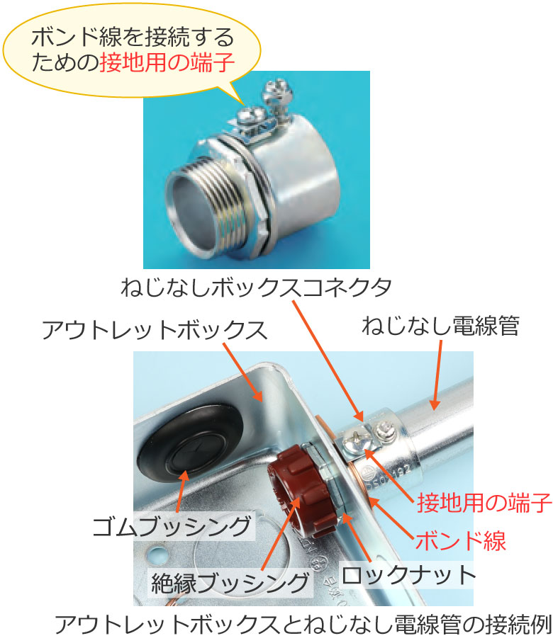 �˂��Ȃ��{�b�N�X�R�l�N�^�̐ڒn�p�̒[�q