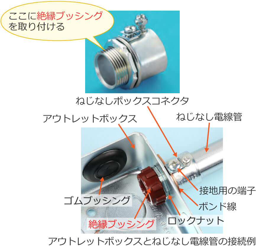 �˂��Ȃ��{�b�N�X�R�l�N�^�Ɛ≏�u�b�V���O