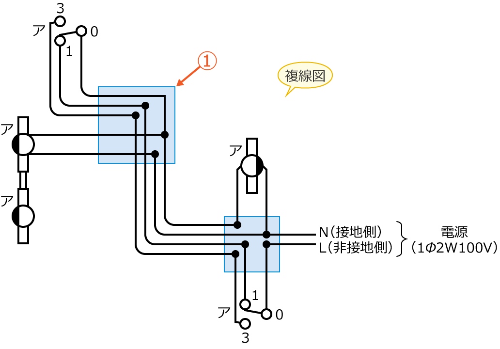 ���2�̕����}