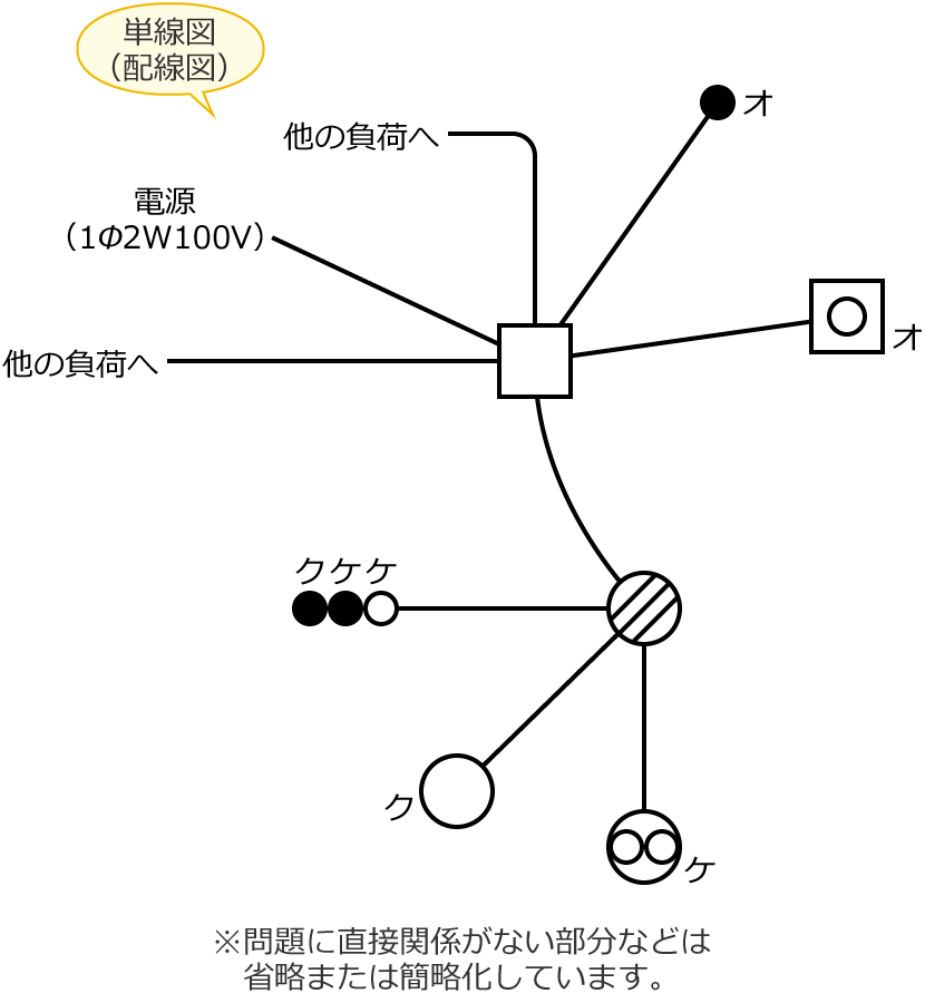 ���3�̒P���}�i�z���}�j