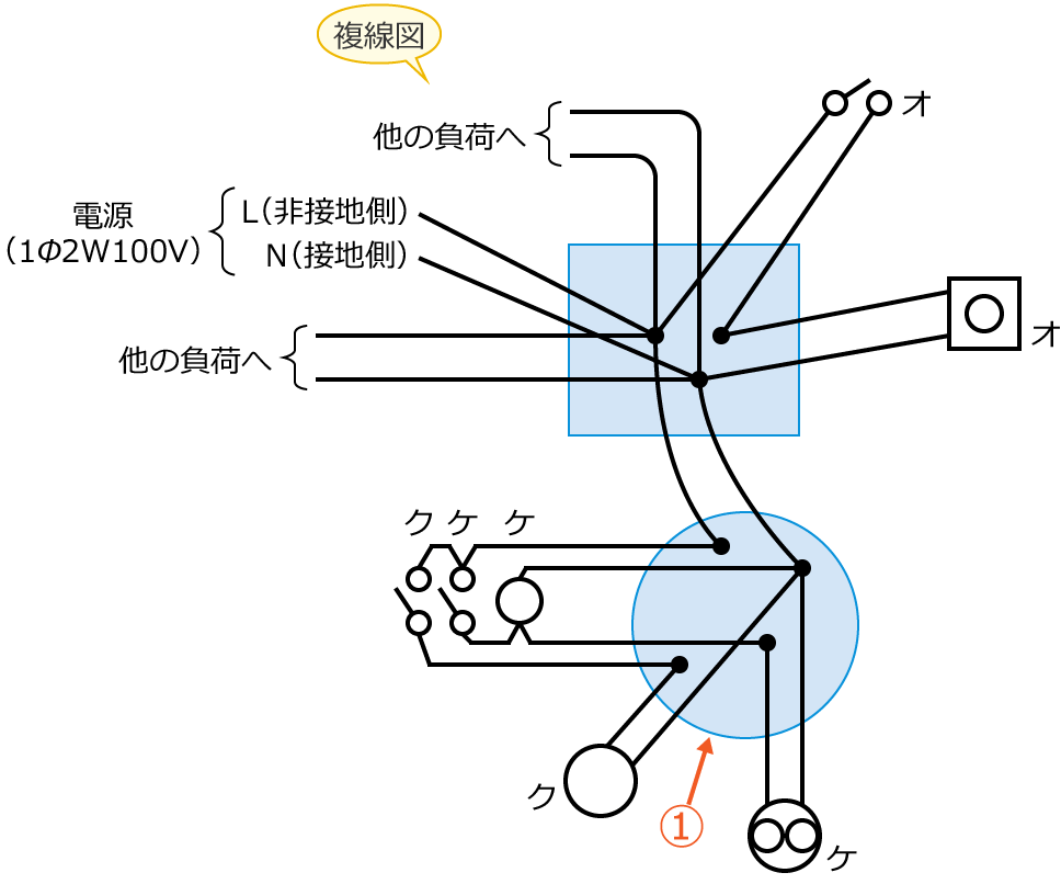 ���3�̕����}