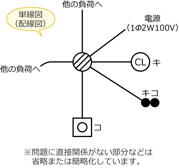 ���5�̒P���}�i�z���}�j