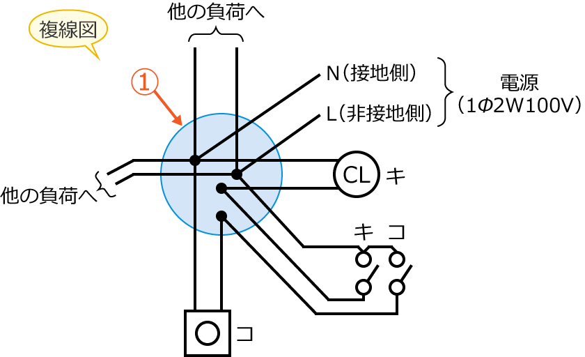 ���5�̕����}