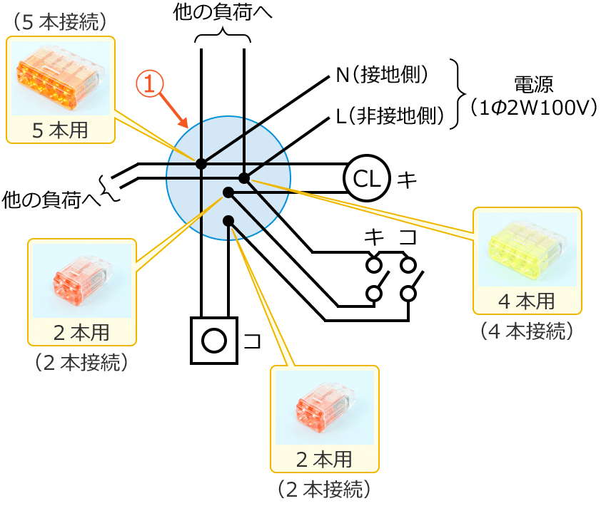 ���5�̕����}�Ǝg�p���鍷���`�R�l�N�^