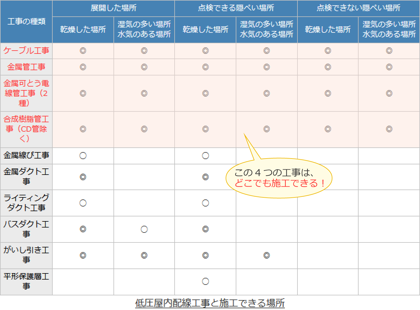 �P�[�u���H���A�����ǍH���A�����Ƃ��d���ǍH���i2��j�A���������ǍH���iCD�Ǐ����j�͂ǂ̏ꏊ�ł��{�H�ł���