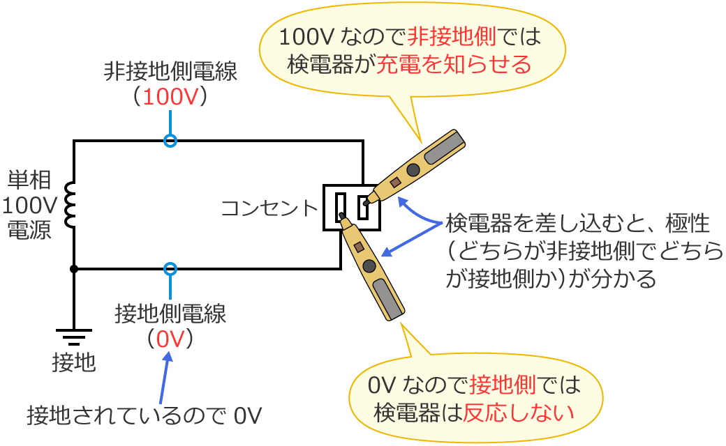 �R���Z���g�̋ɐ��̊m�F