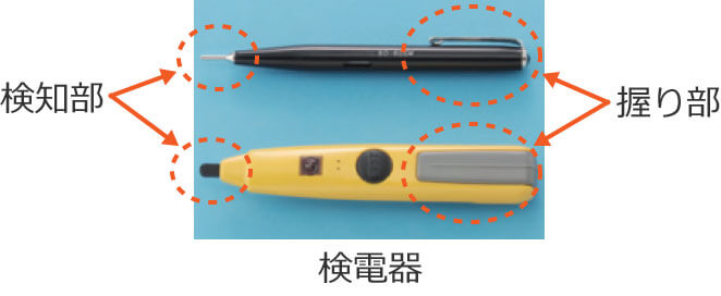 ���d��̈��蕔�ƌ��m��