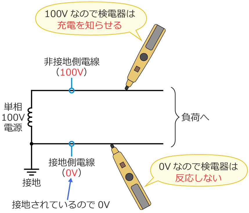 �ڒn����Ă��鑊�����d�����ꍇ���d��͔������Ȃ�