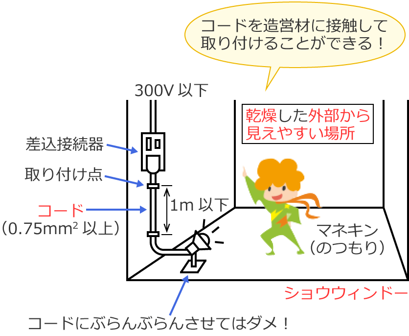 �V���E�E�B���h�[���̍H��