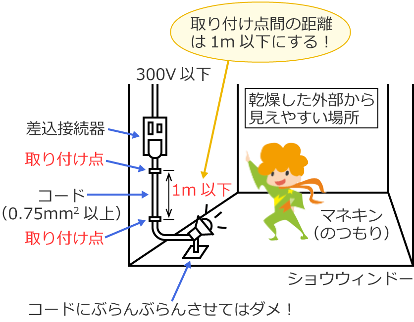 �V���E�E�B���h�[���̍H���̓d���̎��t���_�Ԃ̋���