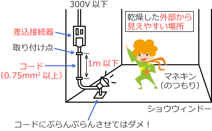 �V���E�E�B���h�[���̍H���̎{�H���@