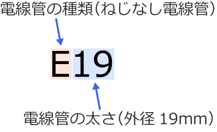 �ǂ̊O�a��19mm�̂˂��Ȃ��d���ǂ̋L��