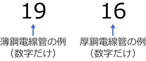 ���|�d���ǂƌ��|�d���ǂ̋L���̗�