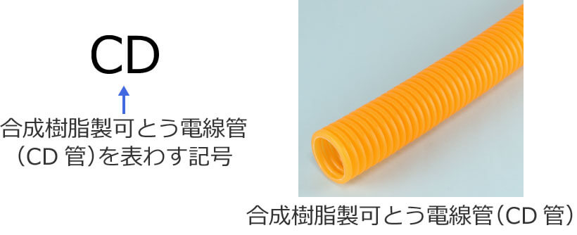 �����������Ƃ��d���ǁiCD�ǁj�̋L���ƍ����������Ƃ��d���ǁiCD�ǁj