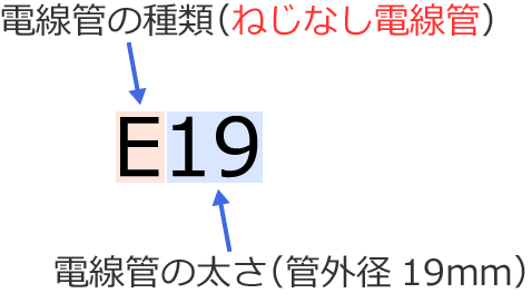 �ǊO�a19mm�̂˂��Ȃ��d���ǂ̋L��