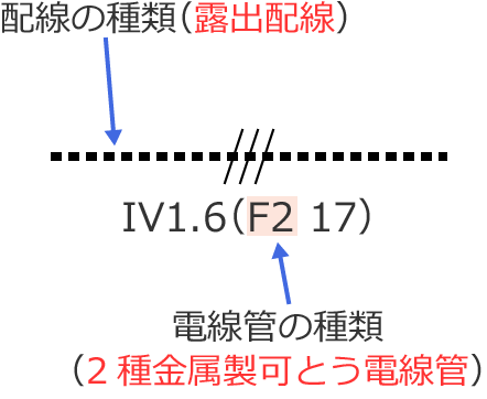 2��������Ƃ��d���ǂŘI�o�z���̐}�L��