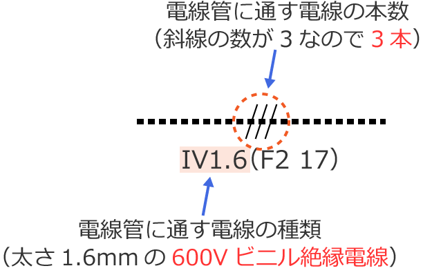 �d���ǂɒʂ��d���̎�ނƖ{����\�킷�L��